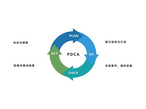 PDCA_01.jpg